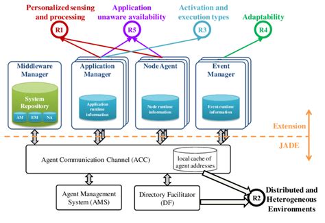 agent system software.
